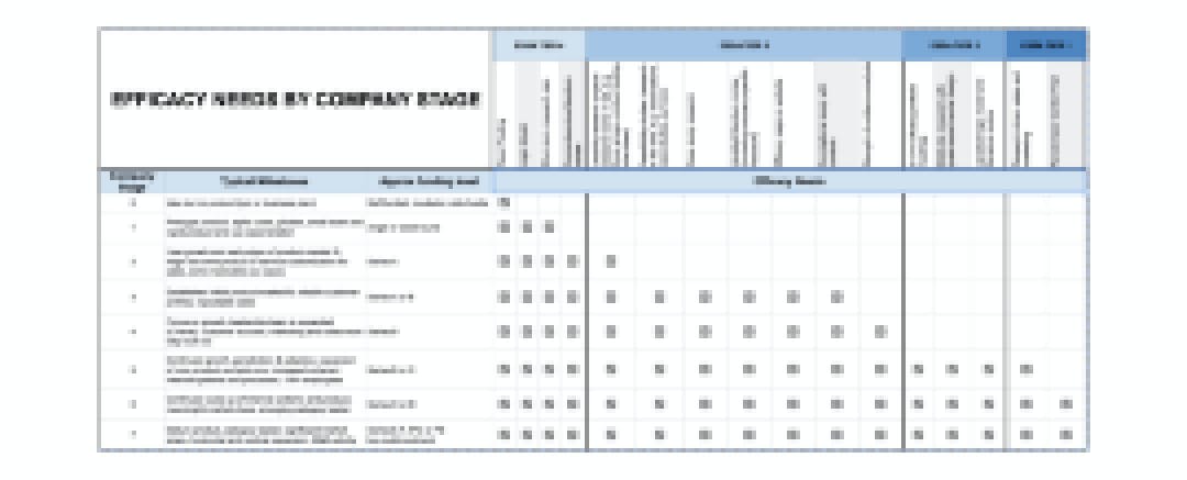 Edtech Efficacy Needs by Company Stage