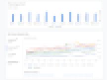 Google Transformation Reports screenshot
