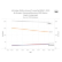 graph of the rise of online enrollments while on-campus enrollments fall