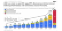 graph of rise of OPM deals by colleges