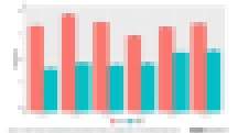 NWEA MAP learning loss report