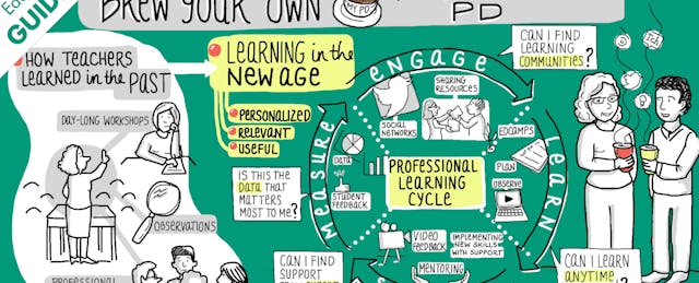 How Teachers Are Learning: Professional Development Remix