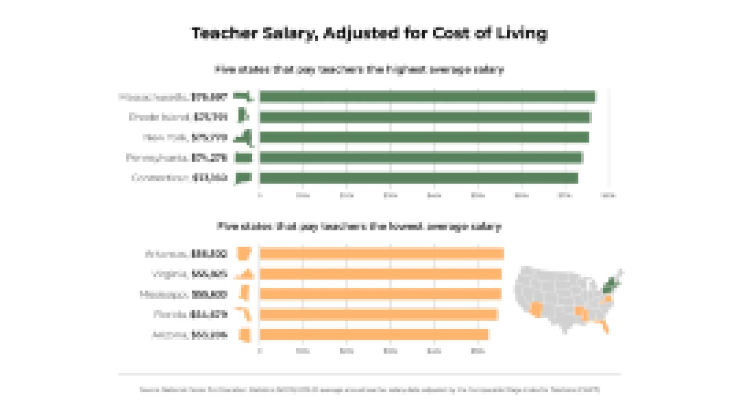 Teacher Salary, Adjusted for Cost of Living